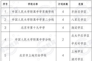 麦迪逊：贝林厄姆强得离谱，我在英格兰主要和他竞争位置